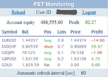 FST Monitoring Login
