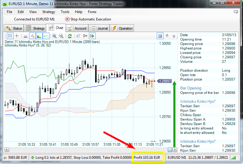 Forex Strategy Trader