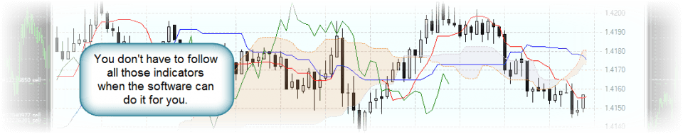 Indicators on a forex chart