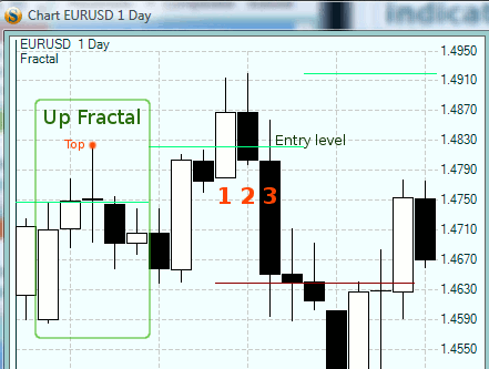 indicators:fractal-example.png