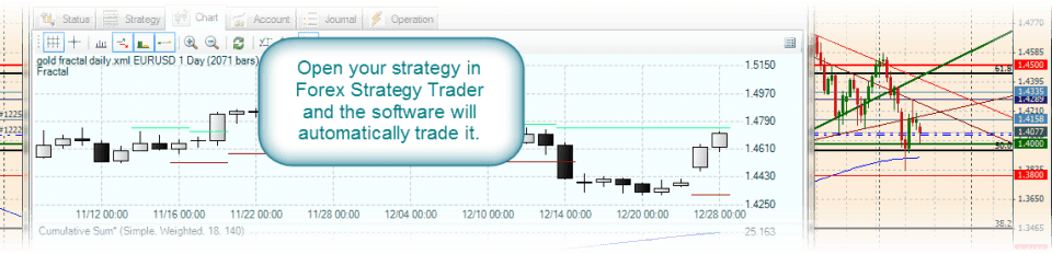  Opening strategy with FST