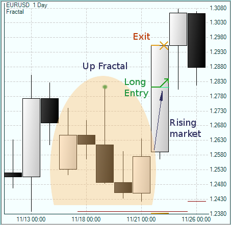 Fractal - Bar Closing - Indicator