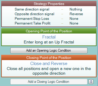 Fractal Reversal - strategy slots