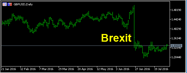 strategy-trading:brexit-event.png