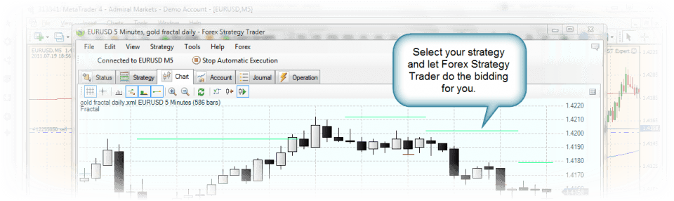 Trading strategy with FST