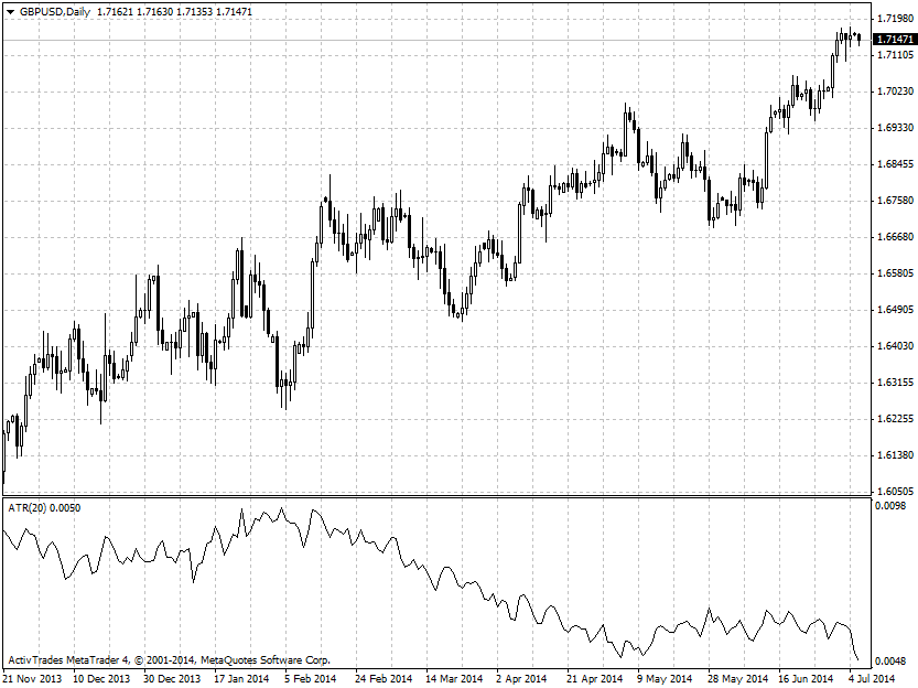 Average True Range Atr Forex Software - 