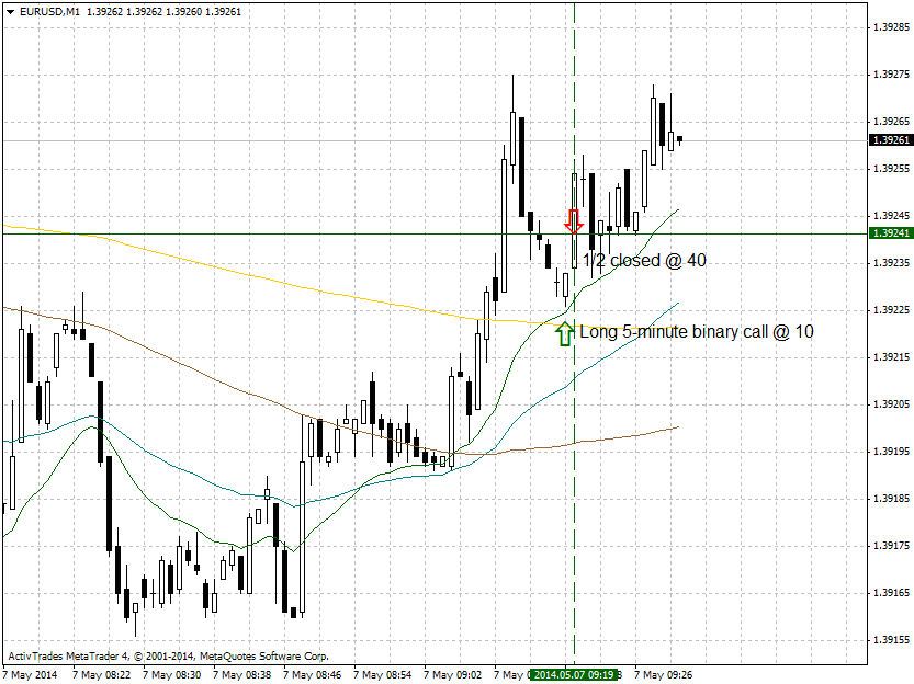 Forex price volatility