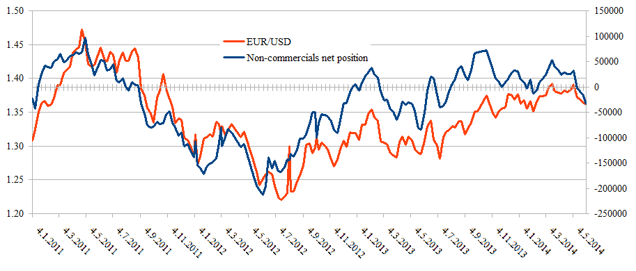 Cot 2024 report forex