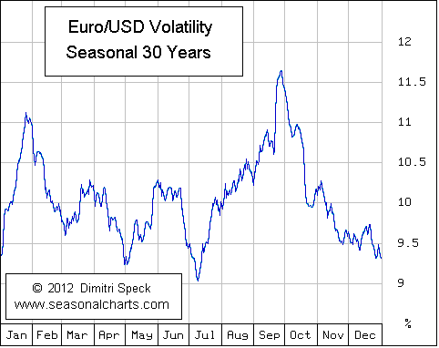 trading:eur_volatility.png