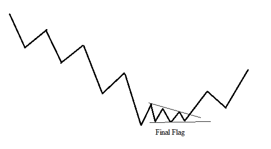 44 trading channel reversals al brooks