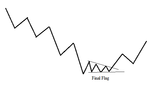 trading:final_flag.png