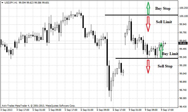 forex-market-orders.png