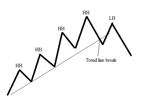 Al Brooks Major Trend Reversal Forex Software - 