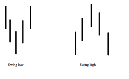 trading:swing_high_and_low.png