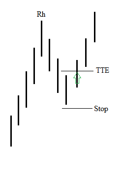 trading:tte.png